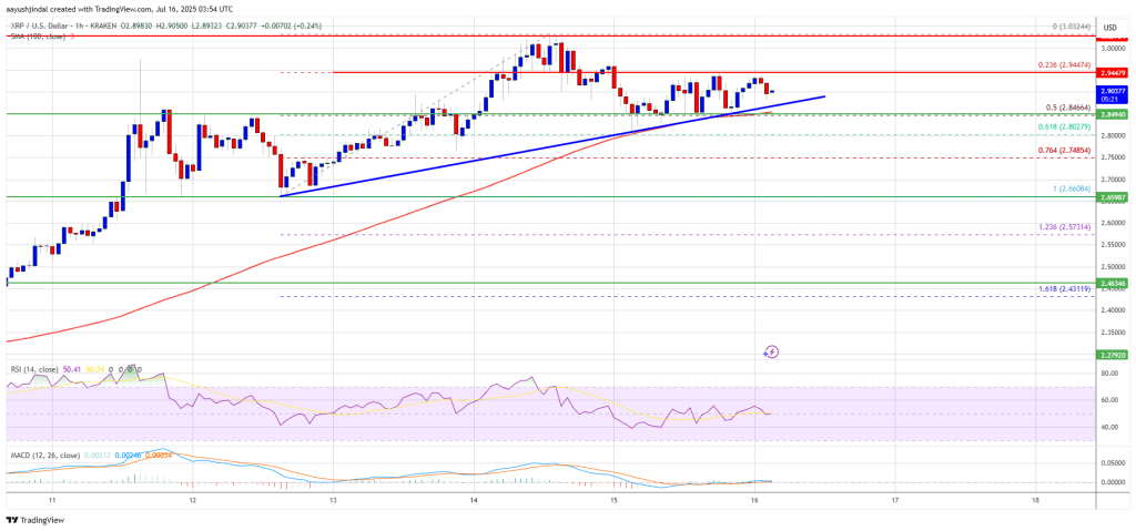 xrp_price_b6d507 XRP Price