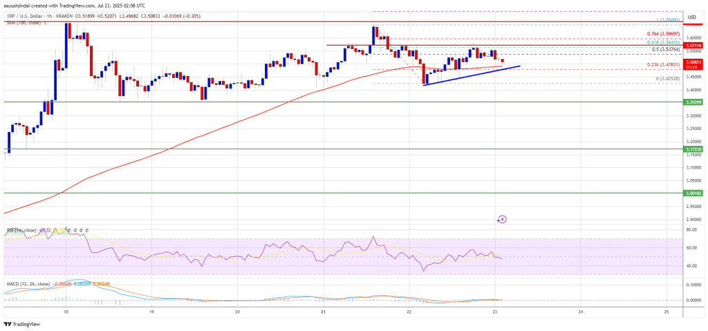 xrp_price_c29131 XRP Price