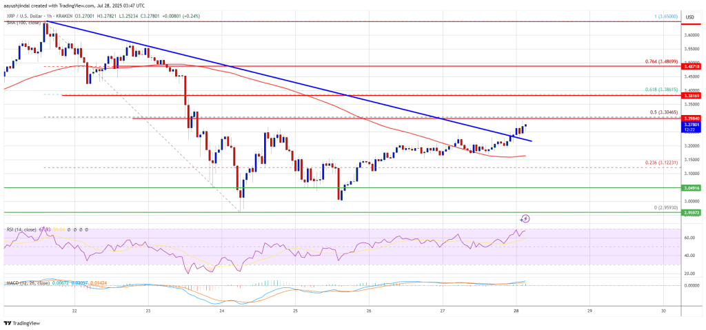 xrp_price_c4c897 XRP Price