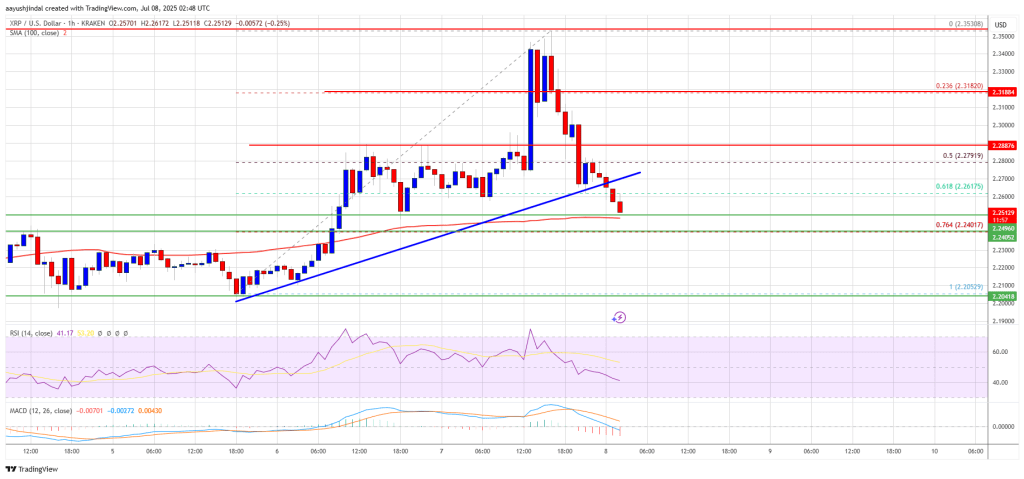 xrp_price_e5d557 XRP Price
