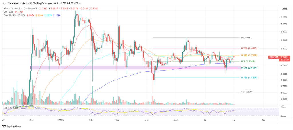 xrpusdt_2025-07-01_10-25-10 XRP price