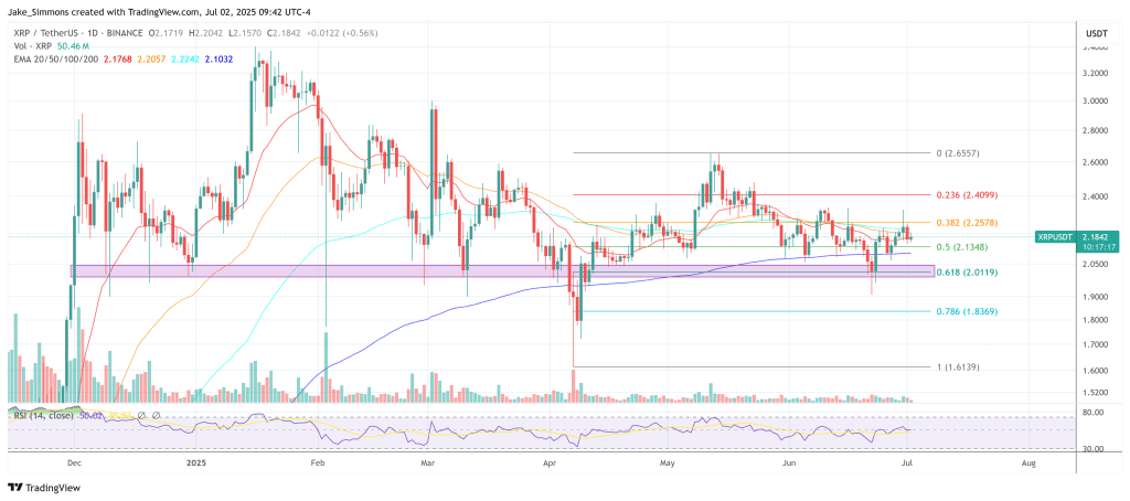 xrpusdt_2025-07-02_15-42-43 XRP price