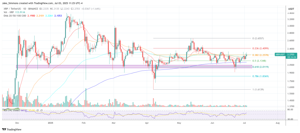 xrpusdt_2025-07-03_17-25-53 XRP price