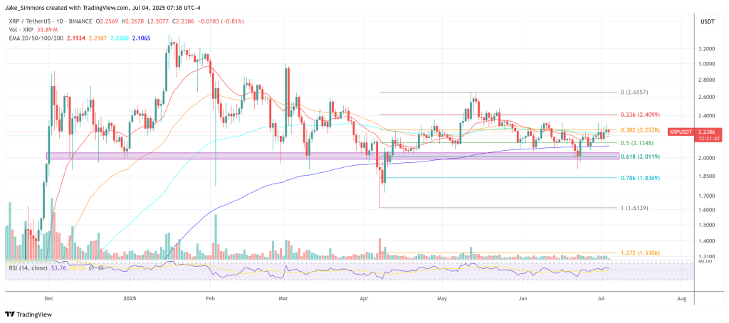 xrpusdt_2025-07-04_13-38-19 XRP price