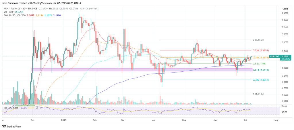 xrpusdt_2025-07-07_12-03-53 XRP price