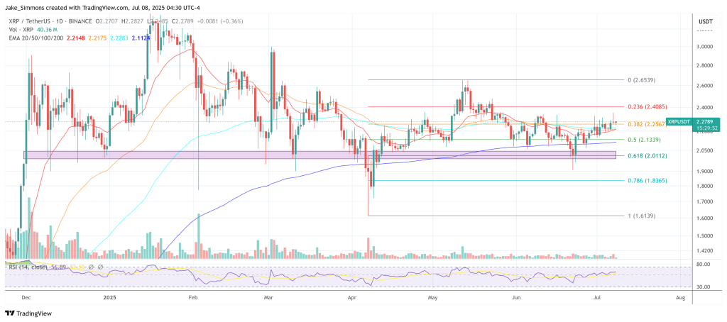 xrpusdt_2025-07-08_10-30-08 XRP price