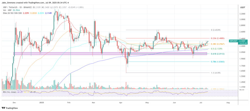 xrpusdt_2025-07-09_11-34-15 XRP price