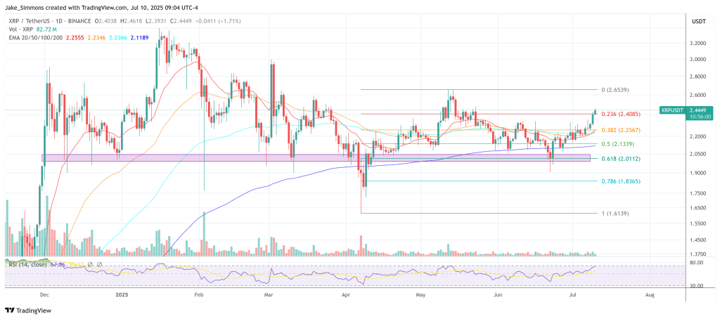xrpusdt_2025-07-10_15-04-03 XRP price