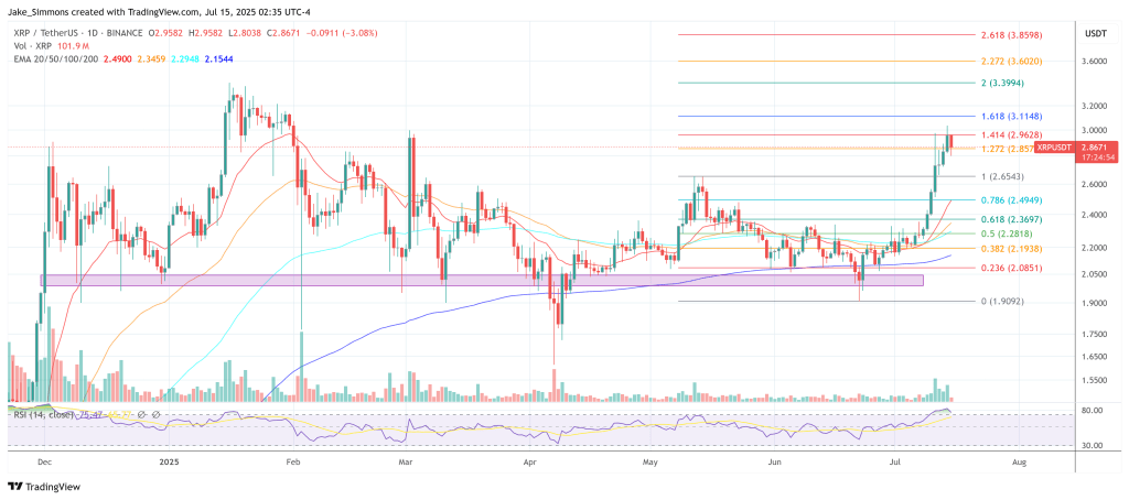 xrpusdt_2025-07-15_08-35-06 XRP price