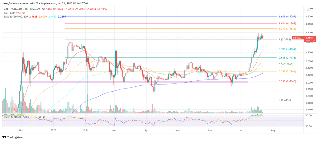 xrpusdt_2025-07-22_08-16-31 XRP price