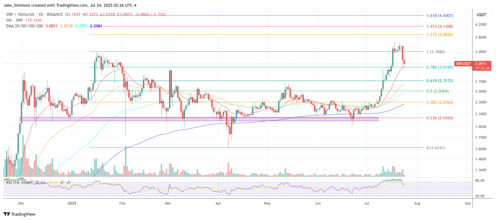 xrpusdt_2025-07-24_08-26-24 XRP price