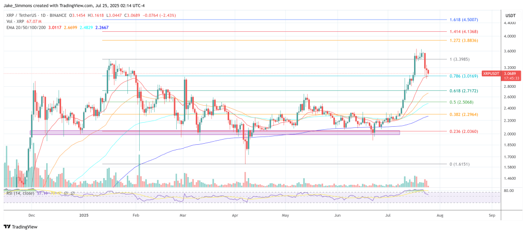 xrpusdt_2025-07-25_08-14-27 XRP price