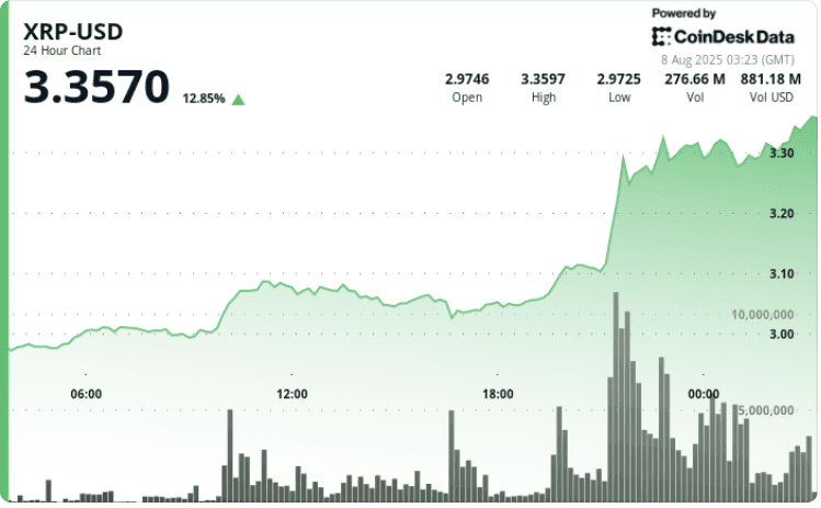 (CoinDesk Data)