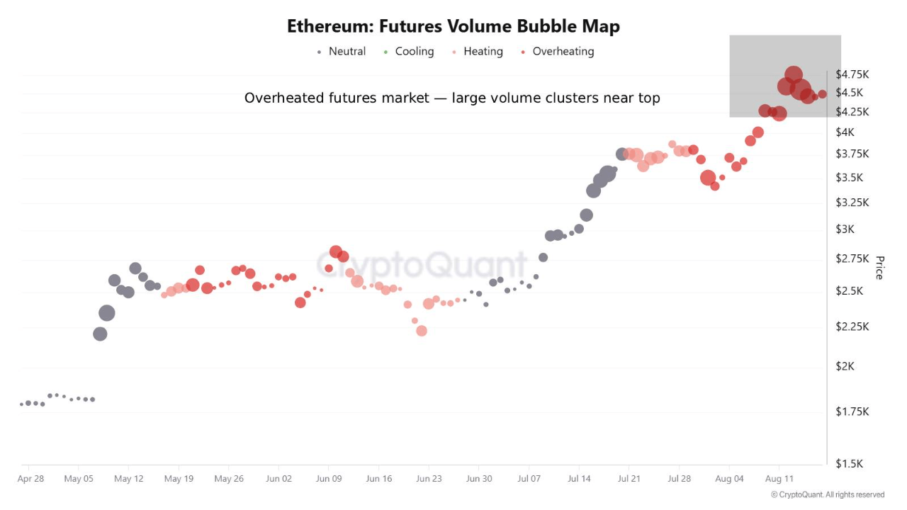 0g5pd_dd690fc1744bca5388d211c0ce0eaeb102486d147a1f3517e54c2fe5531ff692 Ethereum Futures Volume Bubble Map.