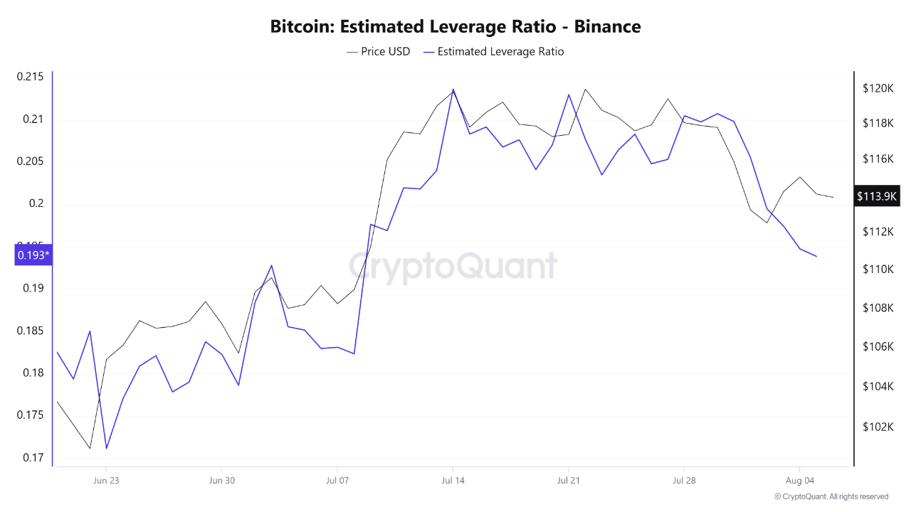 2zcj2hq_fa3394de2874d71b21f1fac7097ee584d2429e5a7ed71360d59fa191ecc71100 Bitcoin estimated leverage ratio on Binance