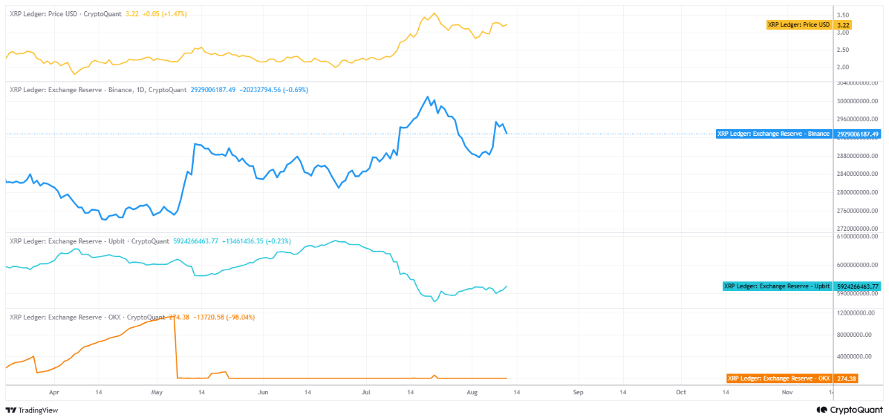 53iiufer_299278c7a1e40a29e9966d48d6e0f1852e5443b7b37188b9b2c6215354d00e07 XRP exchange metric