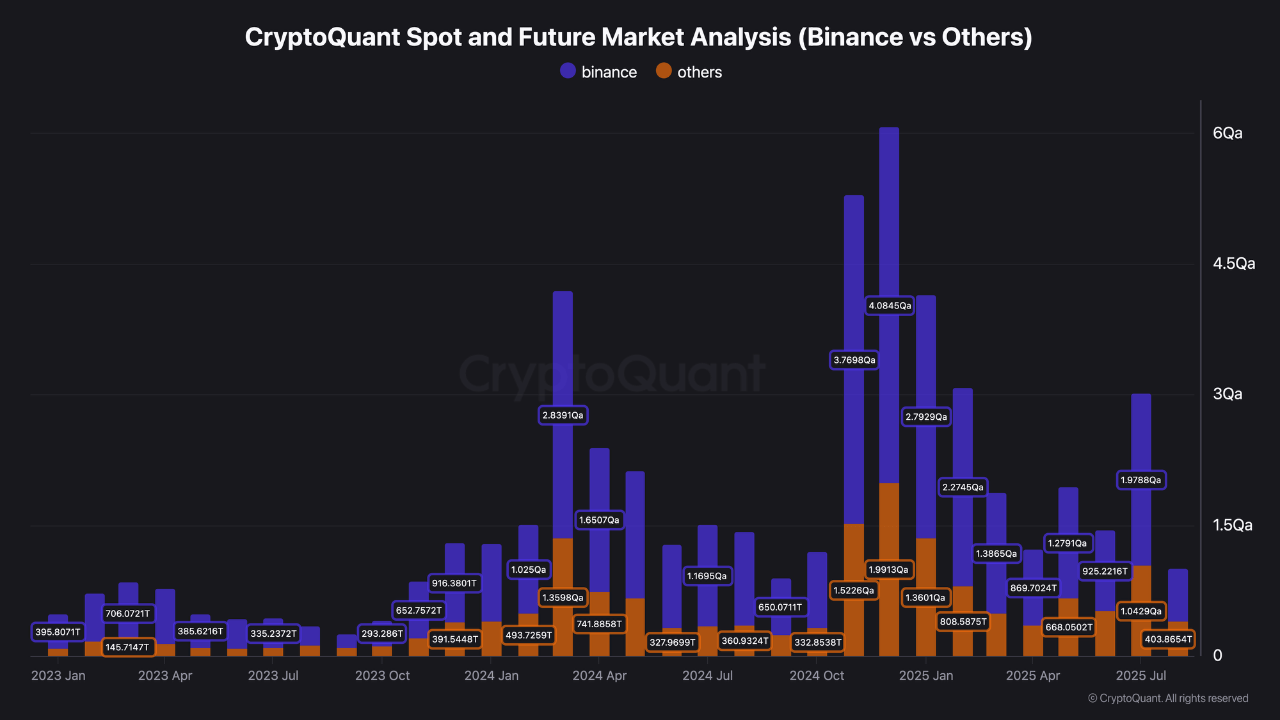 60v4cgv_b06395bf05b9baf5a610b577c4f23f20f4d0adb1624b6ef67ba4028a5b70a25c CryptoQuant spot and future market analysis.
