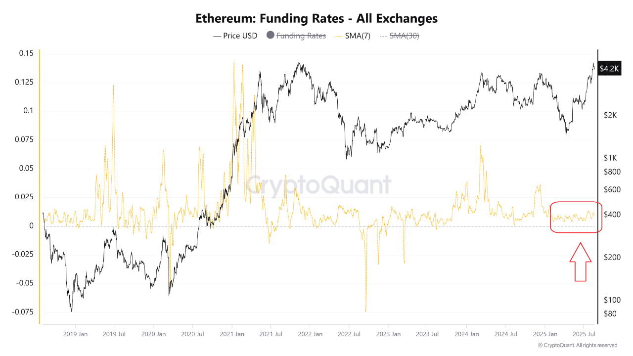 6jecapupm_c823a95174f58c6b9fb3df775339cc5193fab9188ce45816ba31548e50dfcc04 Ethereum funding rates on all exchanges.