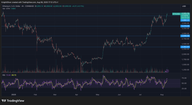 ETH/USD (TradingView)