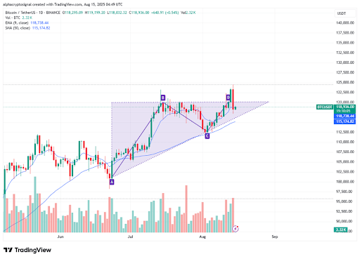 bitcoin-chart-from-alpha-crypto-signal Bitcoin