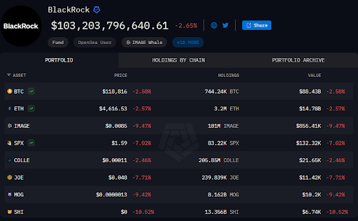 bitcoin-chart-from-arkham Bitcoin