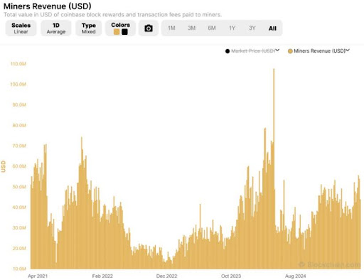 bitcoin-chart-from-justin-bons Bitcoin