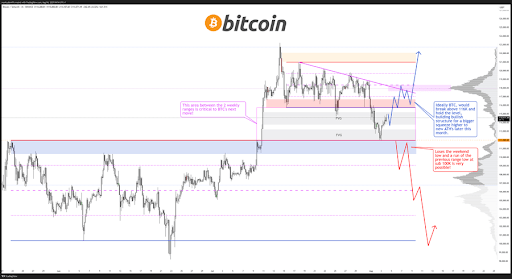 bitcoin-chart-from-mark-cullen Bitcoin