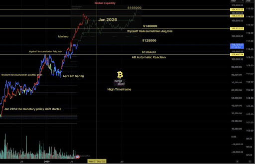 bitcoin-chart-from-martyparty Bitcoin