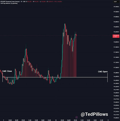 bitcoin-chart-from-ted-pillows Bitcoin