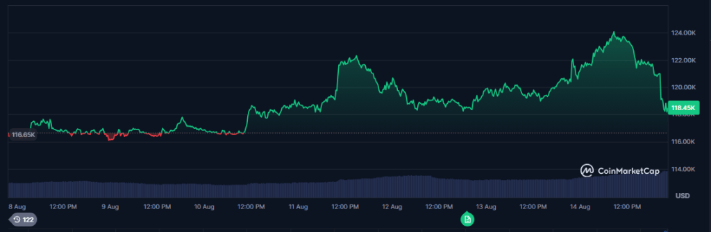 bitcoin-drop