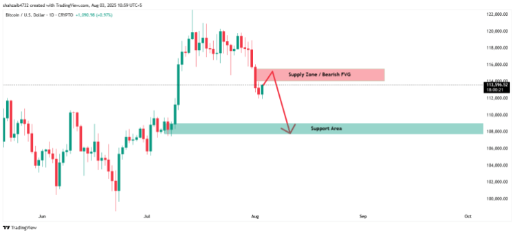 bitcoin-price Bitcoin price