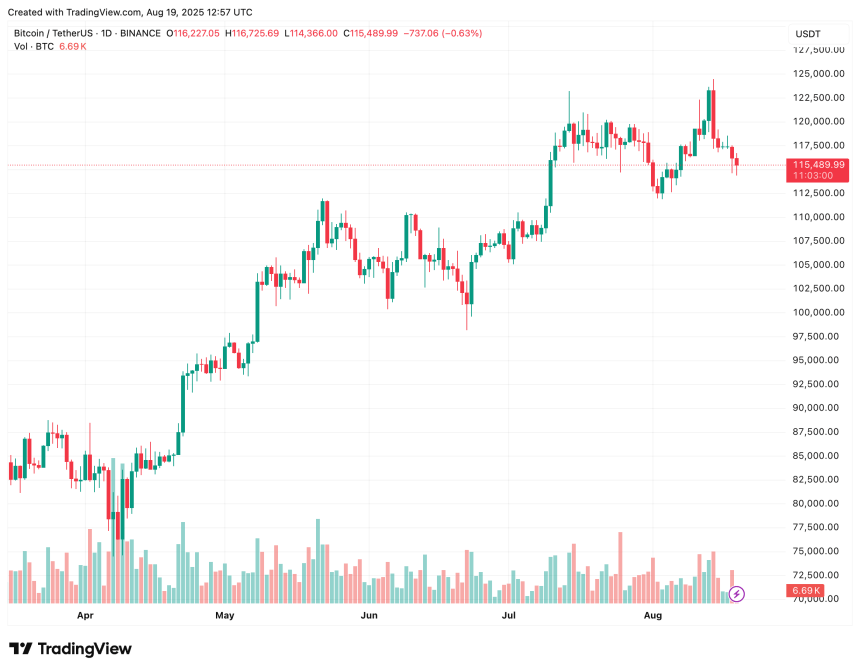 bitcoin_3d6a6e bitcoin