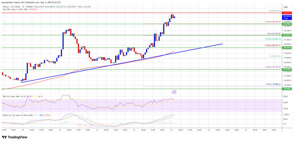bitcoin_eb2440 Bitcoin Price