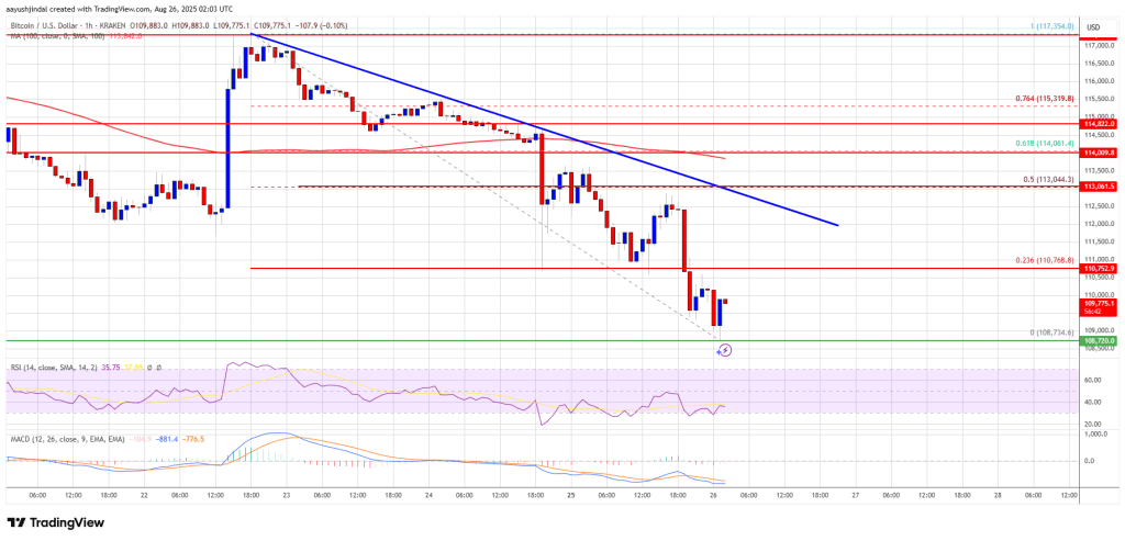 bitcoin_f3ff3f Bitcoin Price