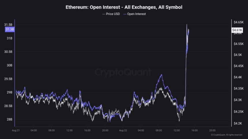 btc_401842 Ethereum Open Interest | Source: Maartunn