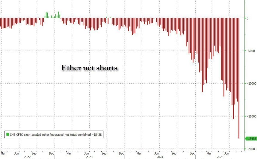 btc_487e9f Largest Ethereum short position ever recorded | Source: Ted Pillows