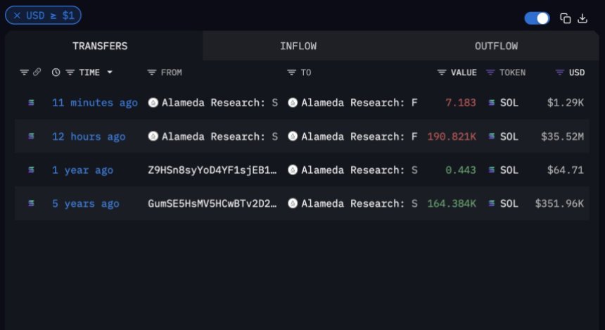 btc_5b0710 Alameda Research staking account unstaked $35M of SOL | Source: Arkham Intelligence