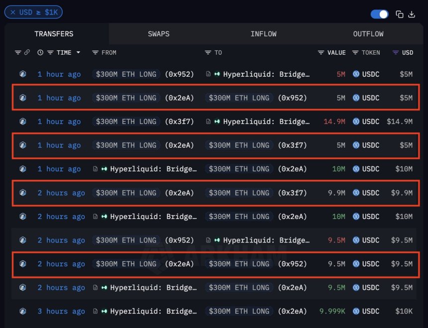 btc_a38dff Ethereum Whale Transactions | Source: Arkham Intelligence