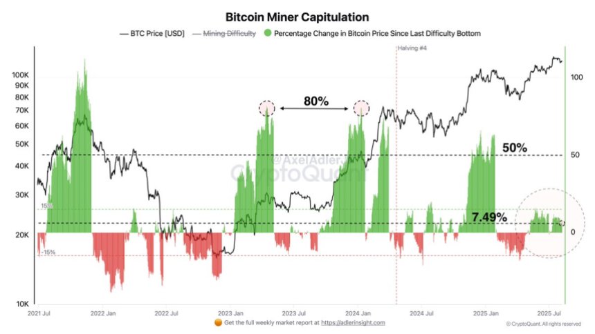 btc_a45eea Bitcoin Miner Capitulation model | Source: CryptoQuant