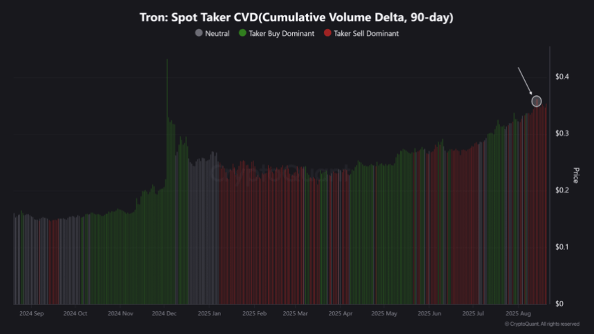 btc_d21d85 Tron Spot Taker CVC | Source: Burak Kesmeci
