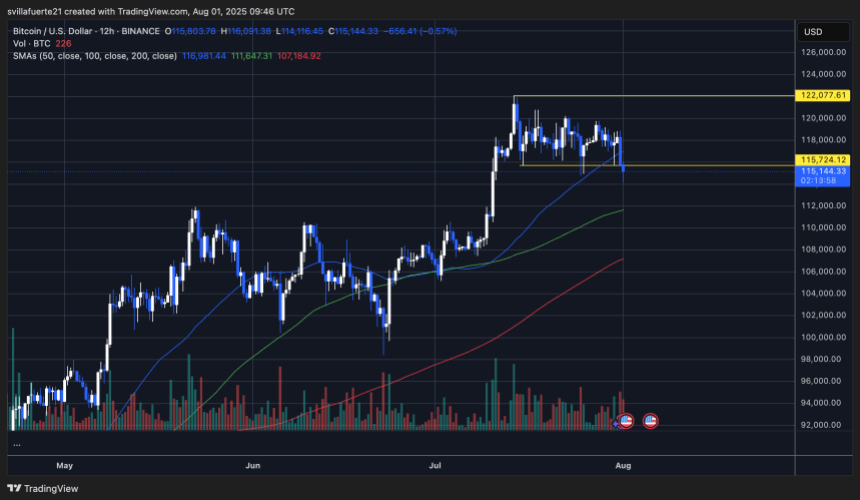 btcusd_2025-08-01_05-46-02 BTC testing key demand after losing range | Source: BTCUSDT chart on TradingView
