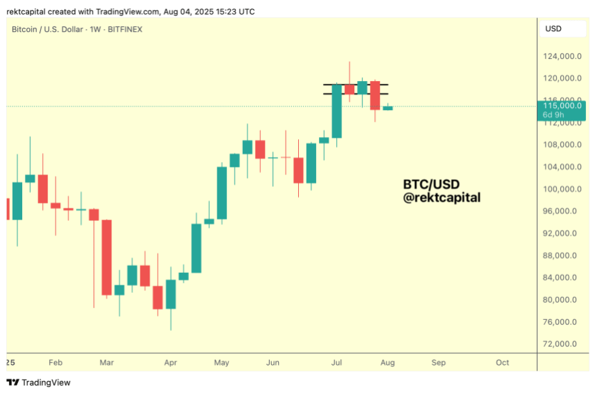 btcusd_2025-08-04_17-23-17 Bitcoin