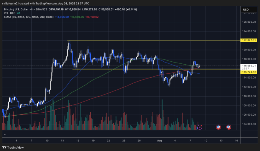 btcusd_2025-08-08_19-37-03 BTC testing key consolidation level | Source: BTCUSDT chart on TradingView