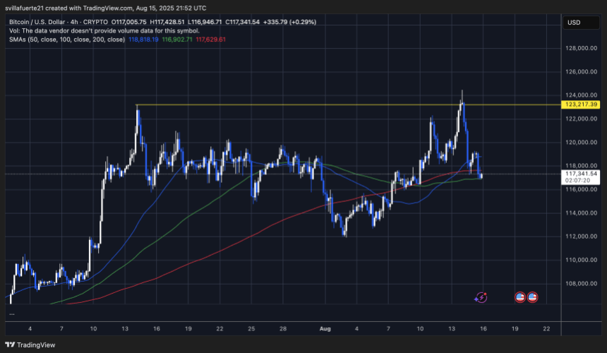 btcusd_2025-08-15_17-52-40 BTC testing key demand levels | Source: BTCUSDT chart on TradingView