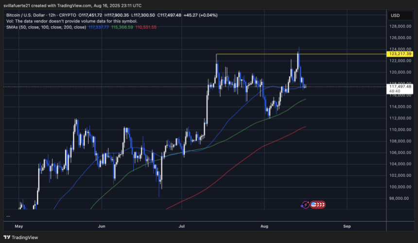btcusd_2025-08-16_19-11-20 BTC testing key demand level | Source: BTCUSDT chart on TradingView