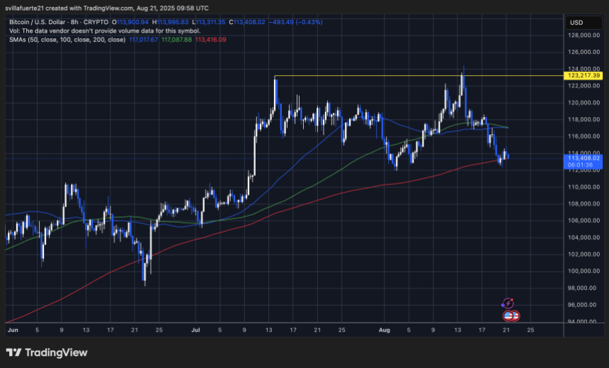 btcusd_2025-08-21_05-58-24 BTC testing pivotal level | Source: BTCUSDT chart on TradingView