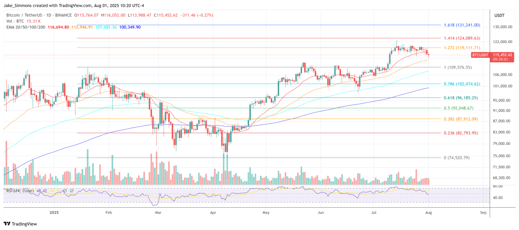 btcusdt_2025-08-01_16-21-00 Bitcoin price