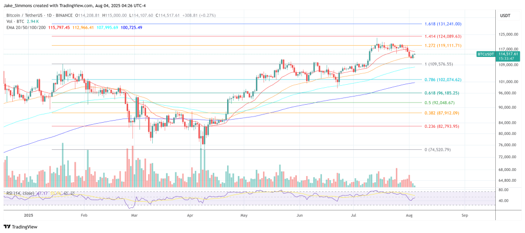 btcusdt_2025-08-04_10-26-13 Bitcoin price