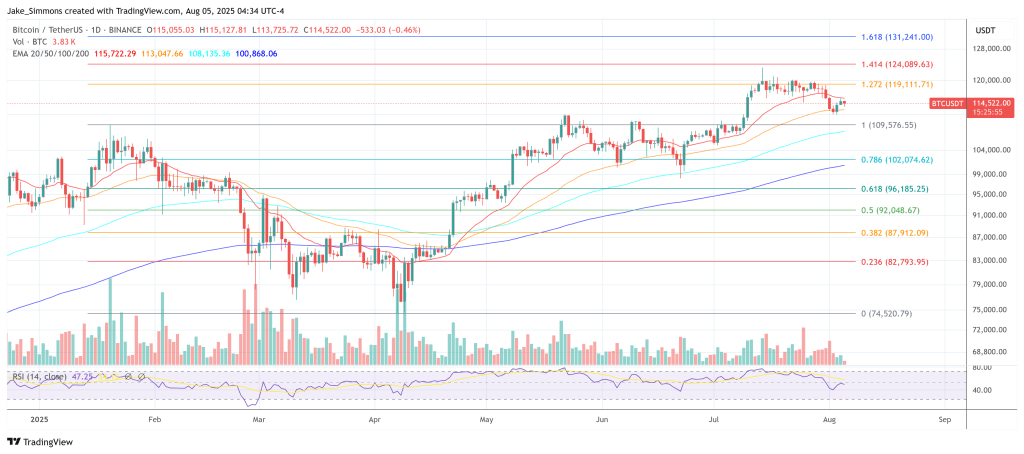 btcusdt_2025-08-05_10-34-07 Bitcoin price
