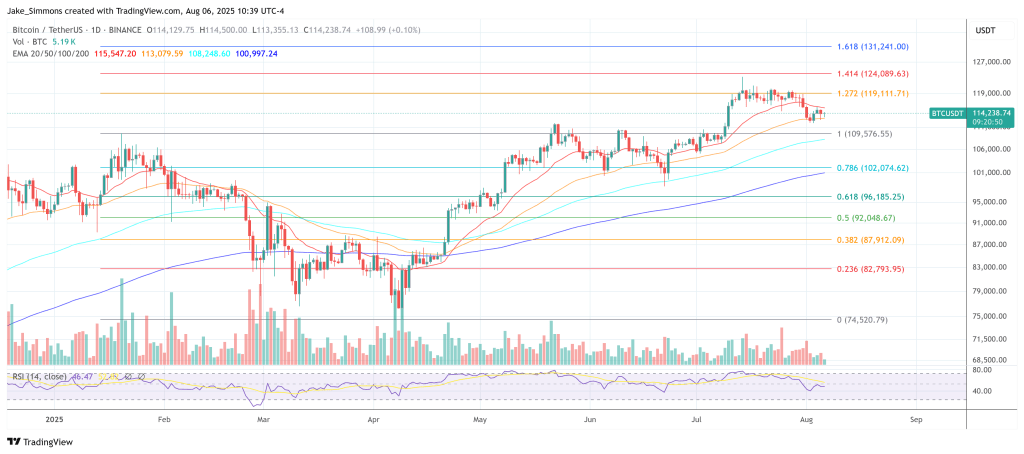 btcusdt_2025-08-06_16-39-12 Bitcoin price